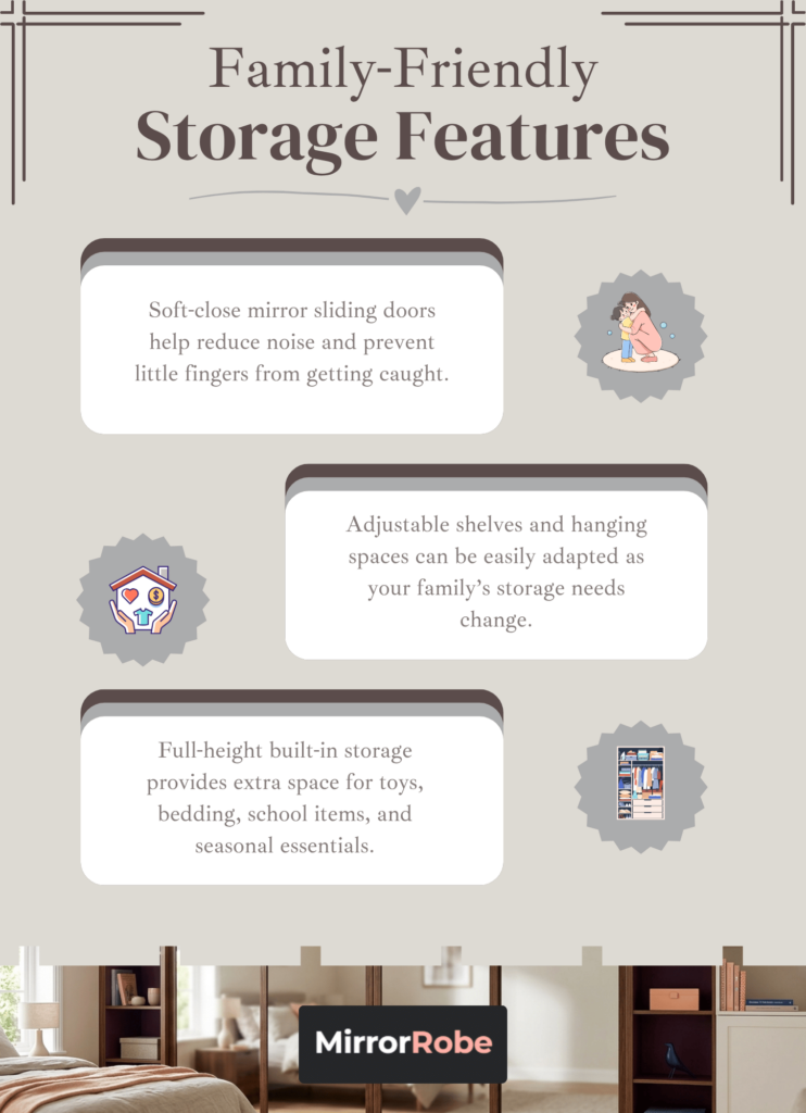 Infographic listing family-friendly storage features, including soft-close mirror sliding doors, adjustable shelves, built-in storage for toys and essentials, and the MirrorRobe logo.